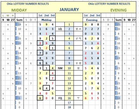 Pick 3 Lottery Strategy - Bet The Stars