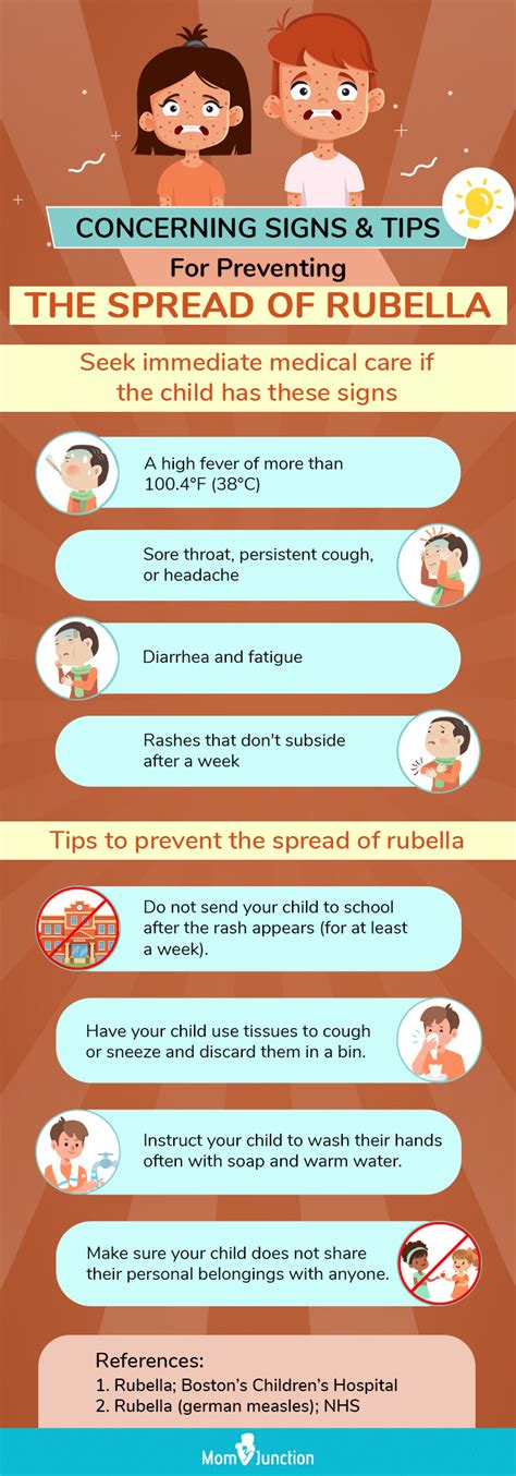 Rog Gyan 32 Rubella German Measles Causes Symptoms