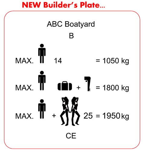 builder plate boat design net