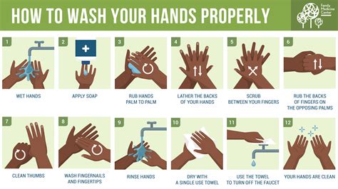 How To Wash Your Hands Properly – Family Medicine Center