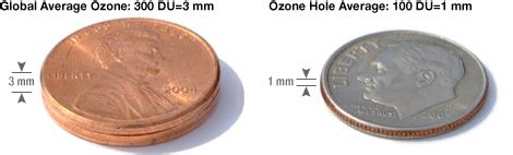 Nasa Ozone Watch: Dobson Unit facts