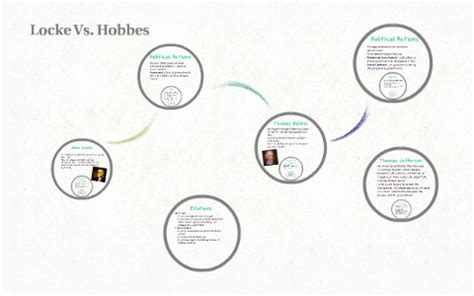 Locke Vs. Hobbes by Daniella Lowes on Prezi