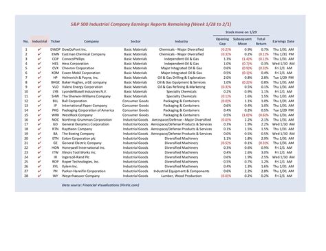 Tuesday, January 29, Was An Excellent Earnings Report Day For Industrials