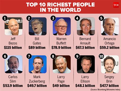 Top 20 Richest Person World Today 2025 Usa - Estell Linnet