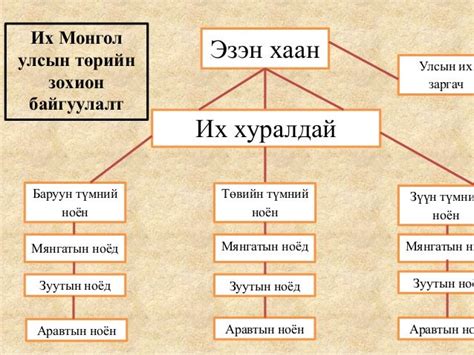 4 их монгол улс байгуулагдсан нь
