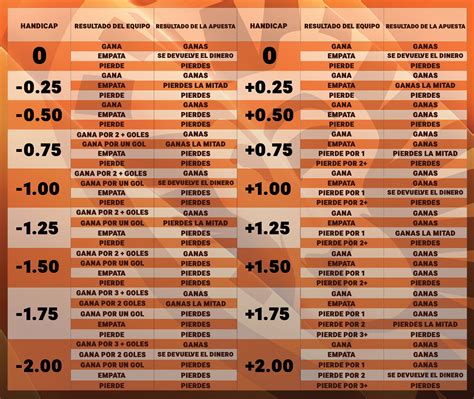 ¿Qué es Hándicap Asiático? Apostar con Hándicap - LeoVegas