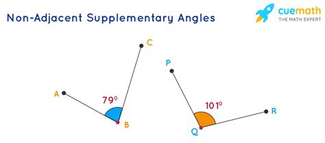 supplementary angles definition   supplementary angles