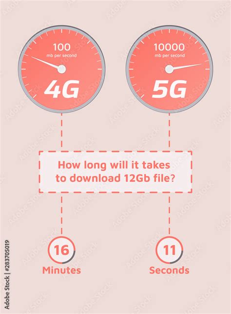 4G vs 5G network comparison infographics Stock Vector | Adobe Stock