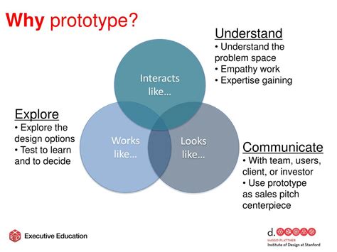PPT - What is a prototype? PowerPoint Presentation, free download - ID ...