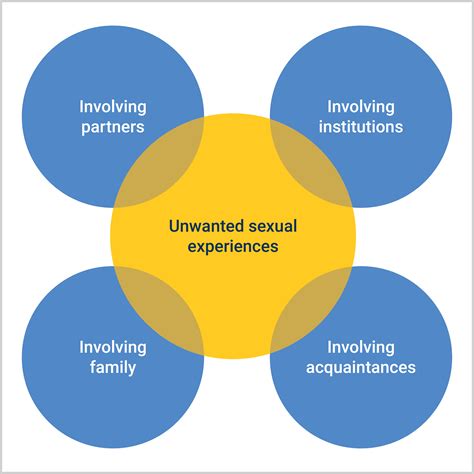 The Shocking Truth About Massage Sexual That Will Change Your Life. Image 6