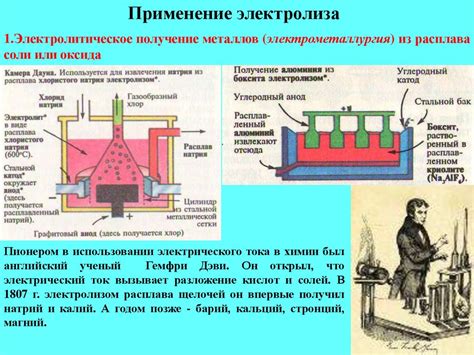 Электролиз. Электролиз раствора и электролиз расплава электролита ...