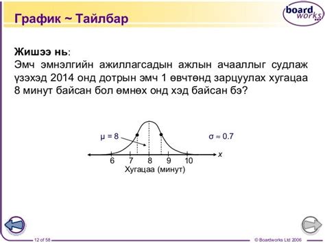 статистик тархалт