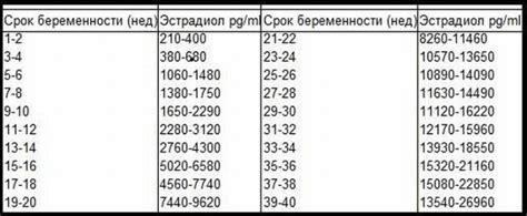 Эстрадиол норма у женщин, причины повышенног или пониженного уровня ...