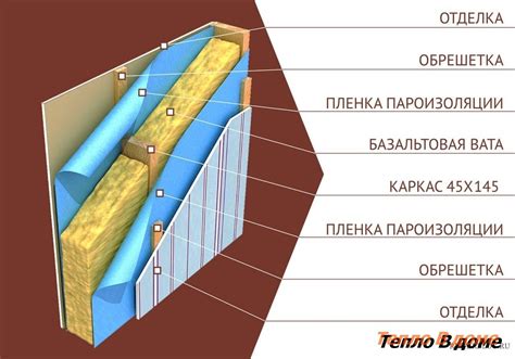 Пароизоляция стен каркасного дома: 70 фото