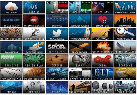 trade ideas | Options Trading IQ