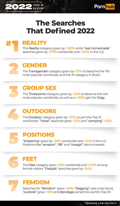 Pornhub publica sus estadísticas sobre el 2022 - La Gaceta UNCUT