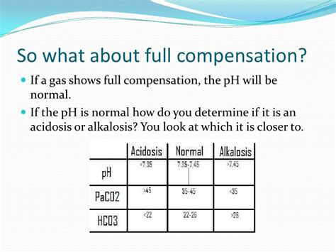 Abg Interpretation