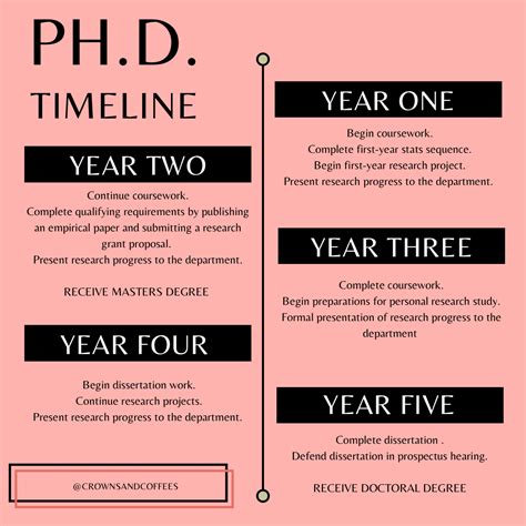 structures  phd programs explained