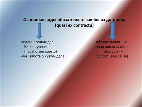 Лекция 16. Внедоговорные обязательства - презентация онлайн