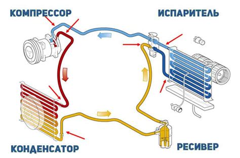 Ремонт и обслуживание автокондиционера в Нижнем Новгороде