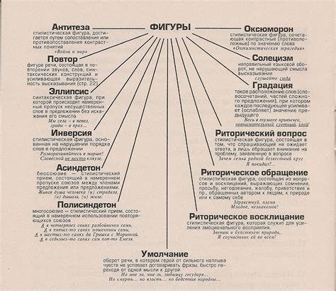Стилистические фигуры - Литература - Каталог файлов - Русский язык