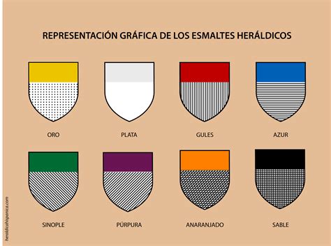 Formas De Escudo Heraldico Escudo HERÁLDICO ¡Manualidad FÁCIL DIY!