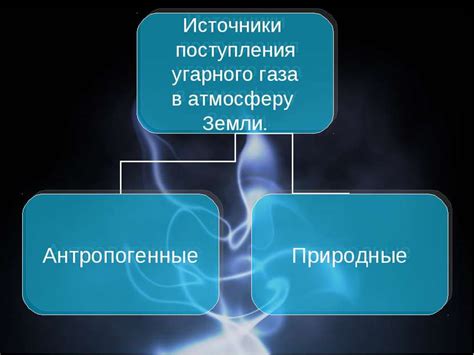 Презентация "Оксид углерода (II) в атмосфере" - скачать бесплатно