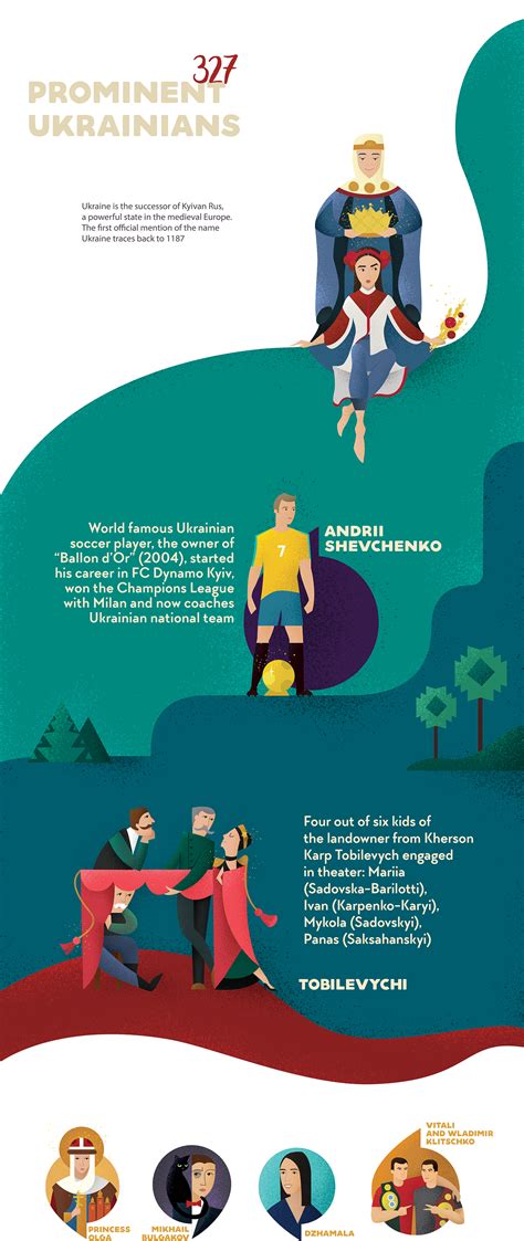 Travel book. Ukraine :: Behance