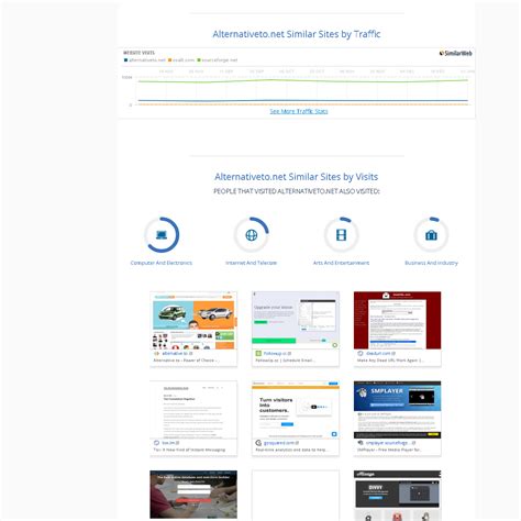 SimilarSites Alternatives and Similar Software - AlternativeTo.net