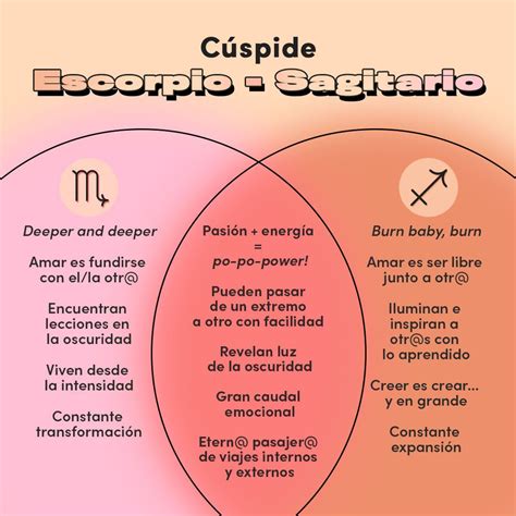 Sagitario E Escorpião Combinam - Signo zodiacal sagitario fecha - Horoscopeaz.com