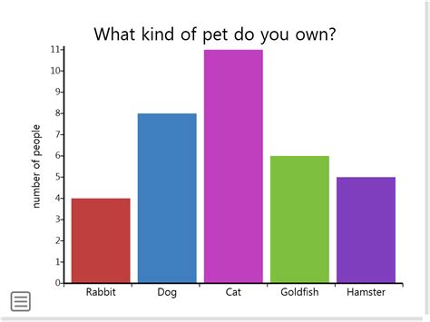 Graphs & Graphing