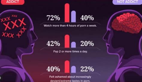 captions  porn side effects  brain mind  relationships