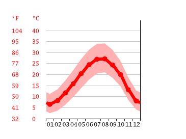 Syria climate: Average Temperature, weather by month, Syria weather ...