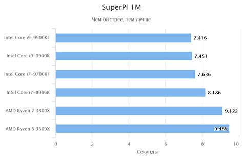 Обзор процессора Intel Core i9-9900KF