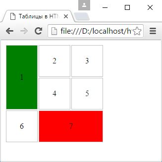 HTML5 | Таблицы