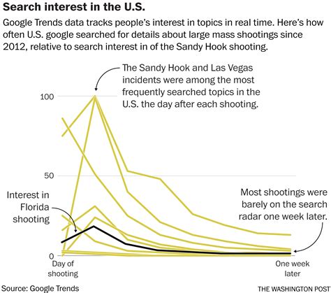 This report explains the causes behind recent shootings in Clarksville TN 3