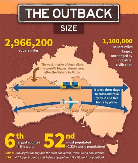 Navigating The Outback Of Etiquette: A Guide To Australian Taboos