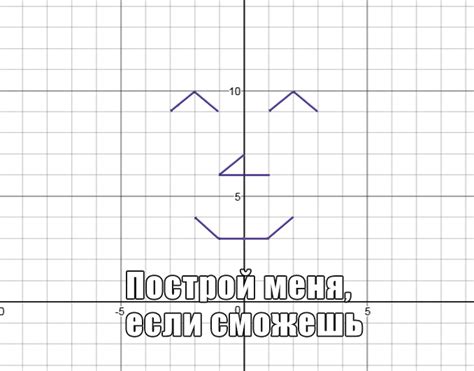 Графики прямой, параболы, гиперболы, с модулем