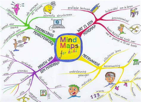 MINDMAP: effectief hulpmiddel bij leren | Waarom is een mindmap ...