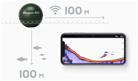 Купить беспроводной эхолот Deeper Smart Sonar CHIRP+ для ...