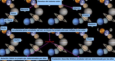 Sistema Solar