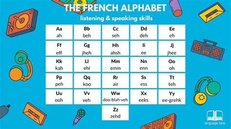 French Alphabet Download – Quote Images HD Free