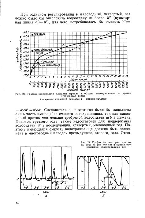 График бытовых расходов воды реки за ряд лет (а) н кривая опорожнения ...