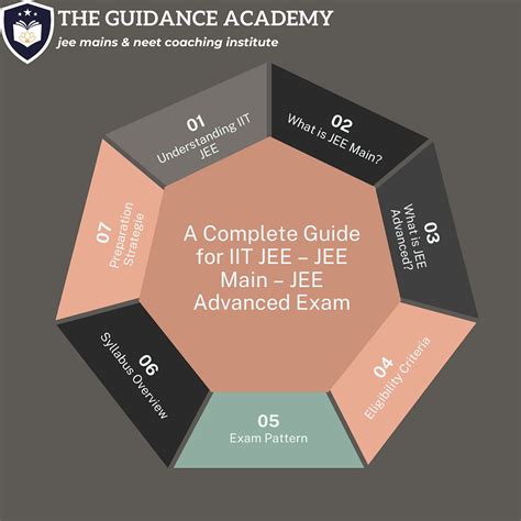 complete guide  iit jee jee main jee advanced exam