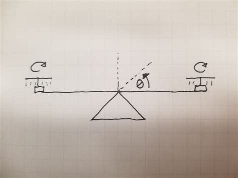 control obtaining plant input data  system identification pid