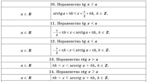 Тригонометрические уравнения и неравенства