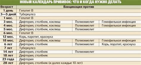 Национальный календарь профилактических прививок