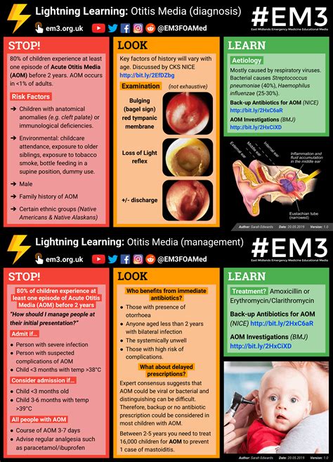 Meniere's Disease Vs Otitis Media at Emily Beaudoin blog