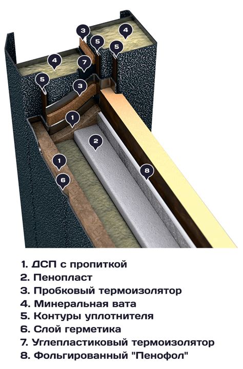 Входные двери с терморазрывом в дом с установкой по ценам от ...