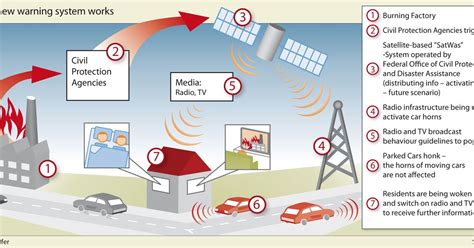 Honk If There's A Natural Disaster | WIRED